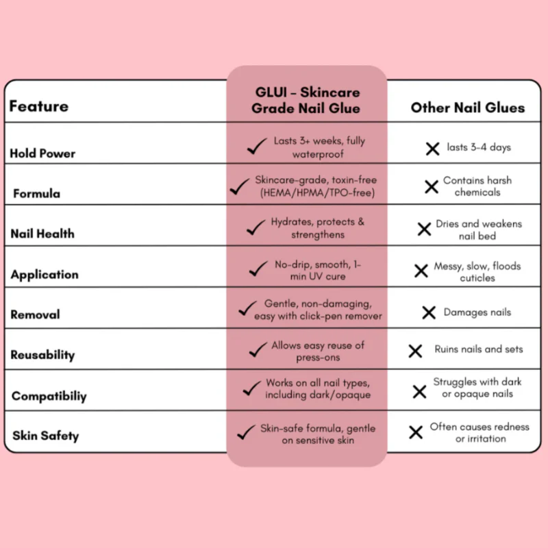 GLUI – Nail Glue - Image 3